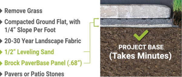 Brock Paver Base Panels – Durable, Easy-to-Install Base for Patios ...